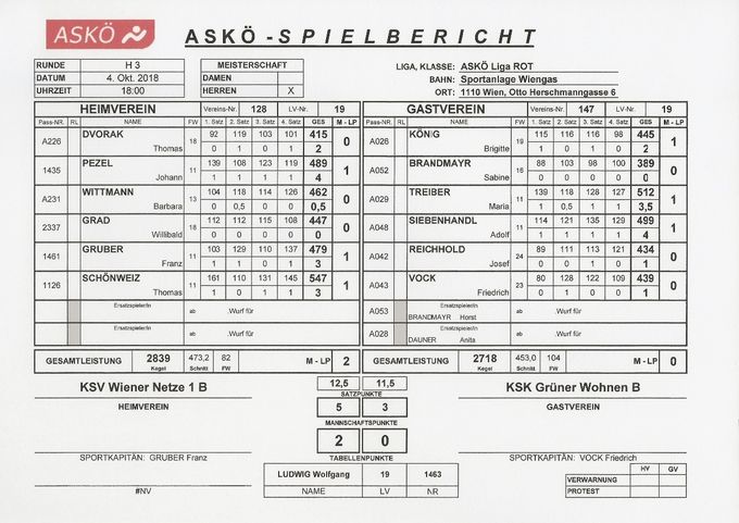 Bestleistung: SCHÖNWEIZ Thomas 547 Kegel