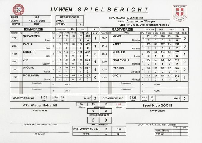 Bestleistung: SZIDANITSCH Hans 587 Kegel