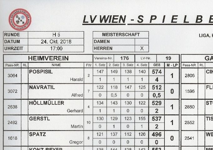 Bestleistung: MENCIK Günter 561 Kegel