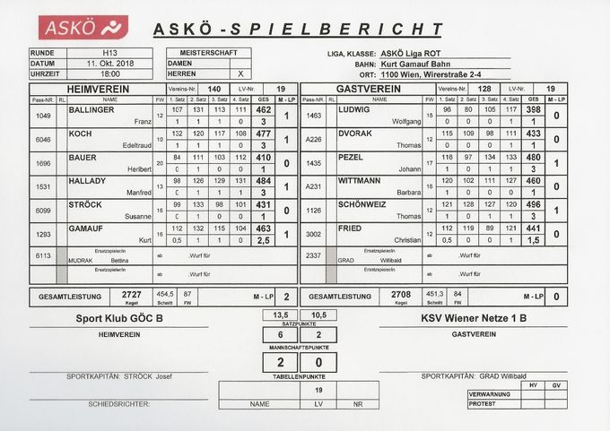 Bestleistung: SCHÖNWEIZ Thomas 496 Kegel