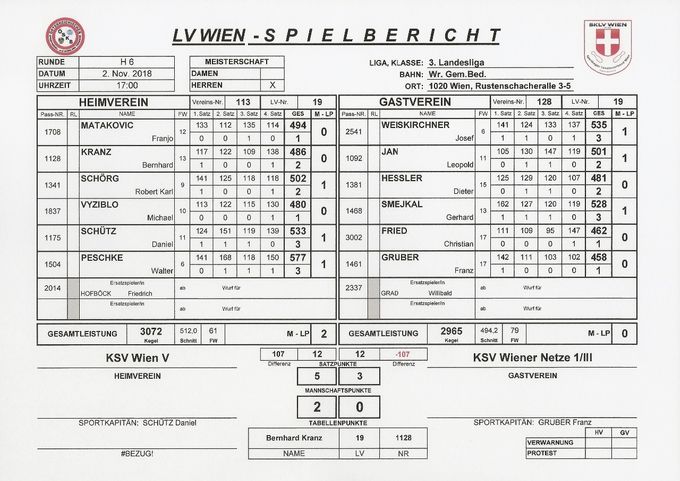 Bestleistung: WEISKIRCHNER 535 Kegel