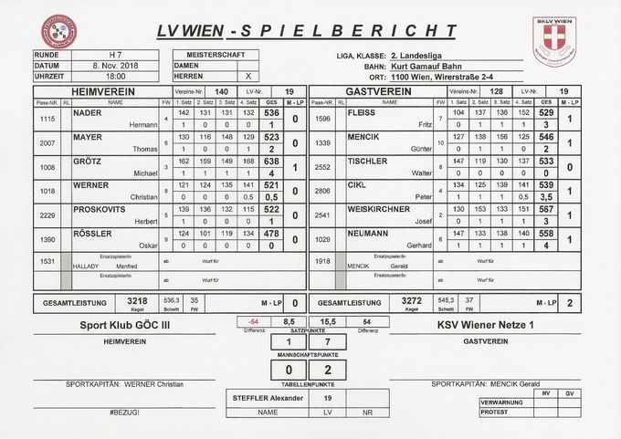 Bestleistung: WEISKIRCHNER 567 Kegel