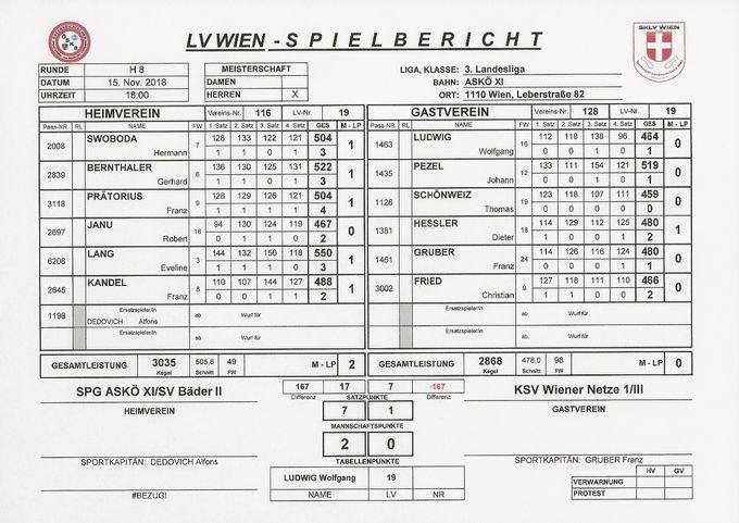 Bestleistung: PEZEL Johann 519 Kegel