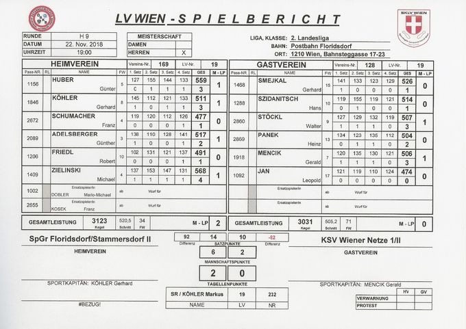 Bestleistung: SMEJKAL Gerhard 526 Kegel