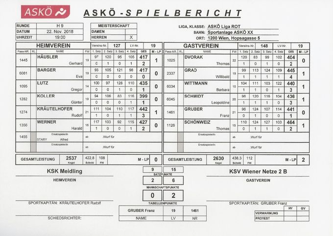 Bestleistung: SCHÖNWEIZ Thomas 464 Kegel