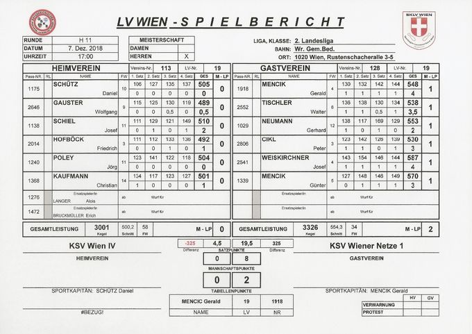 Bestleistung: WEISKIRCHNER Josef 587 Kegel