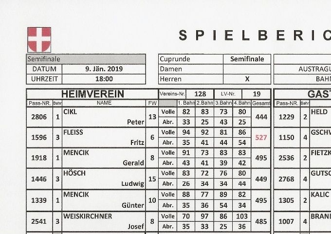 Bestleistung: FLEISS Fritz 527 Kegel