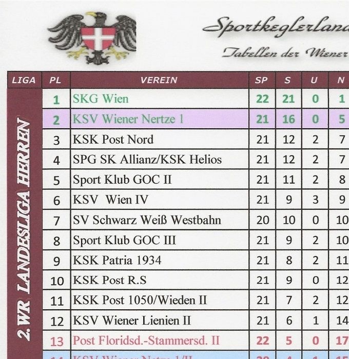 Runde: F 6
