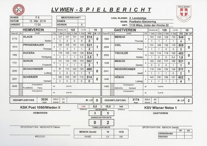 Bestleistung: HÖSCH Ludwig 602 Kegel