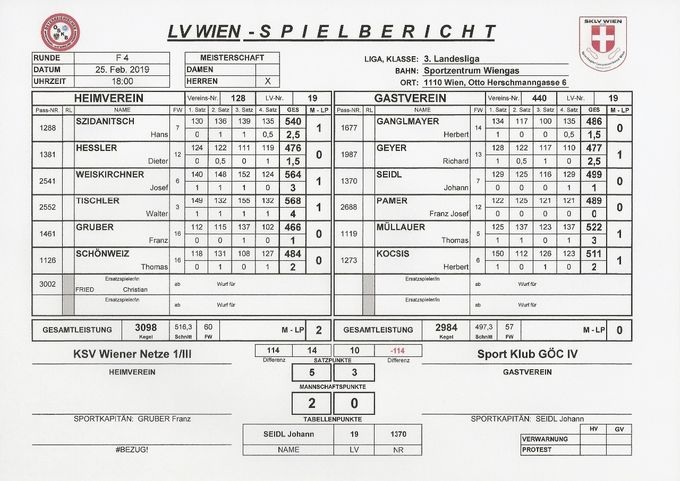 Bestleistung: TISCHLER Walter 568 Kegel