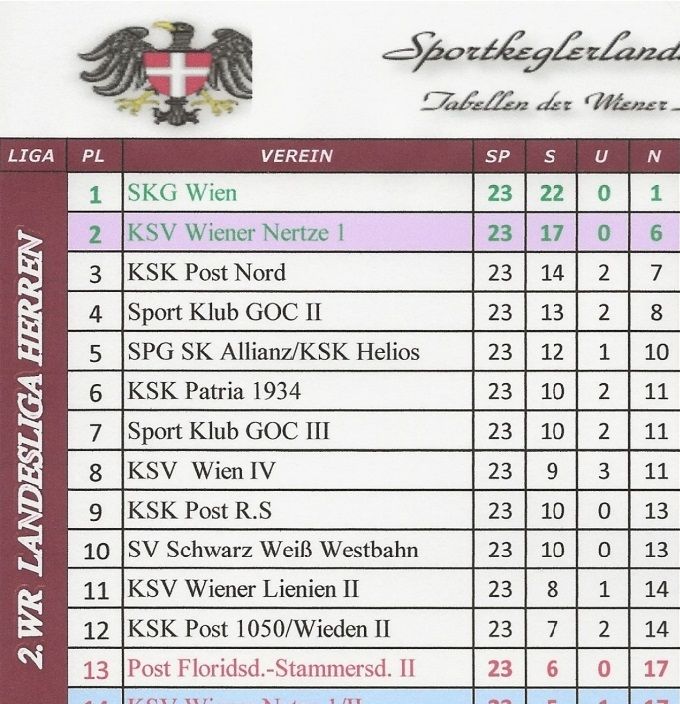 Runde F 8