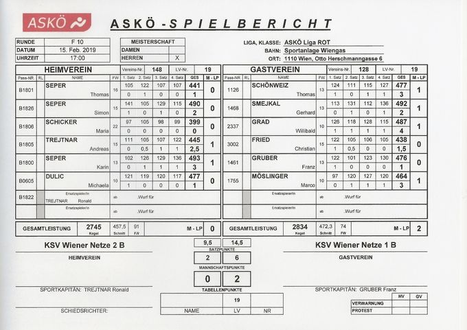 Bestleistung: 