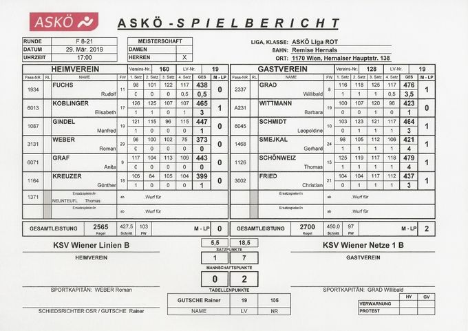 Bestleistung: SCHÖNWEIZ Thomas 479 Kegel