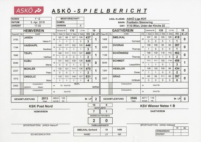 Bestleistung: SCHÖNWEIZ Thomas 462 Kegel