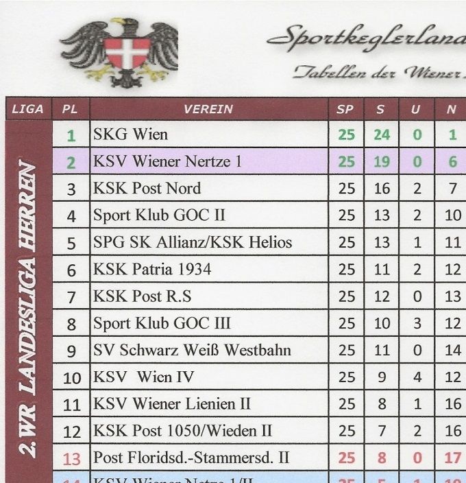 Runde F 9
