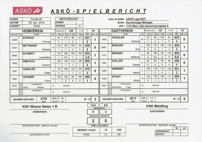 Bestleistung: SCHMIDT Leopoldine 502 Kegel