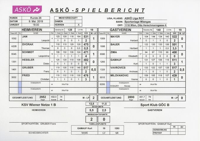 Bestleistung: JAN Leopold 531 Kegel