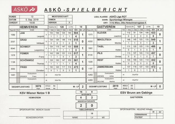 Bestleistung: Schönweiz Thomas 561 Kegel