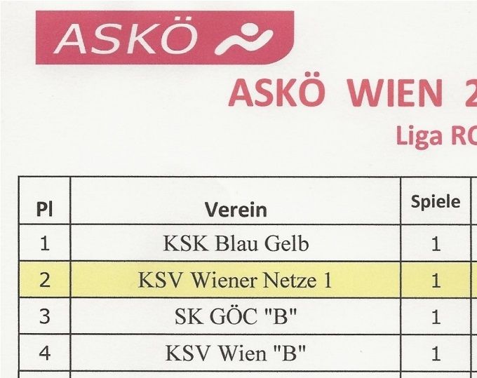 Runde: 13