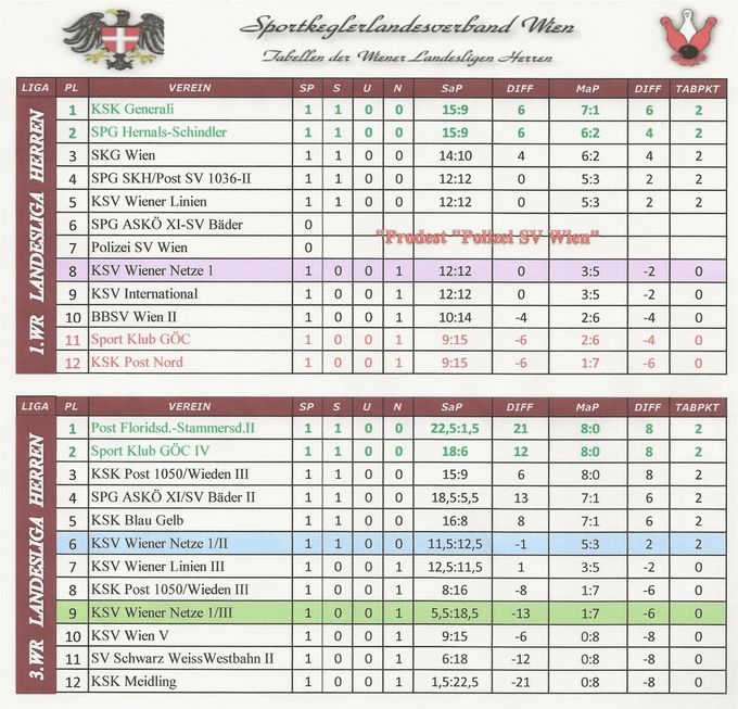 Runde: H01