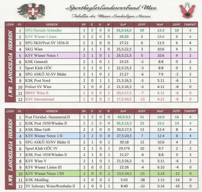 Runde: H02