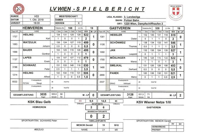 Bestleistung: SCHÖNWEIZ  Thomas 546 Kegel