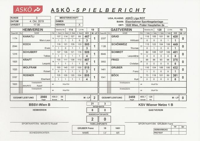 
Bestleistung: SCHÖNWEIZ Thomas 449 Kegel
