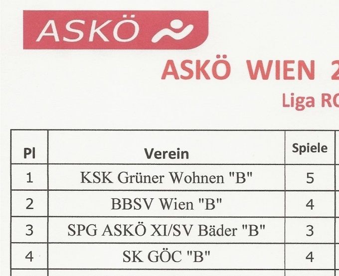 Runde 03