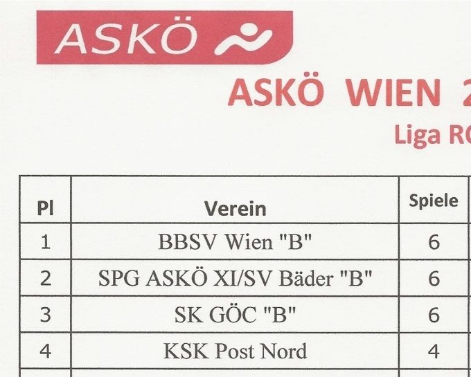 Runde 4