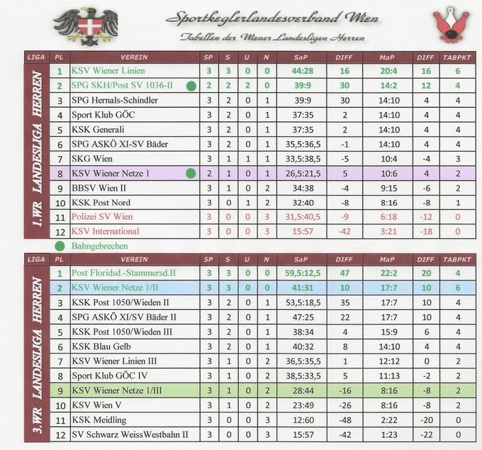 Runde H03