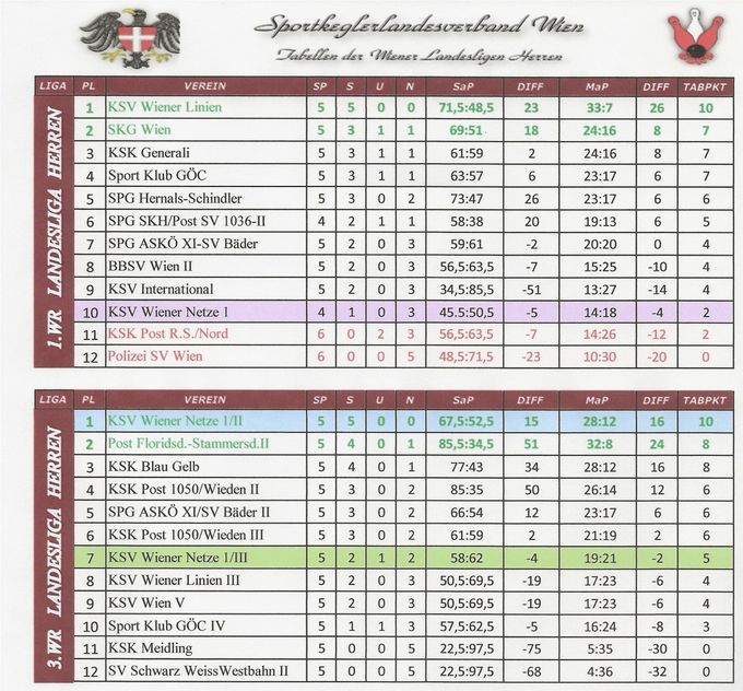 Runde H05