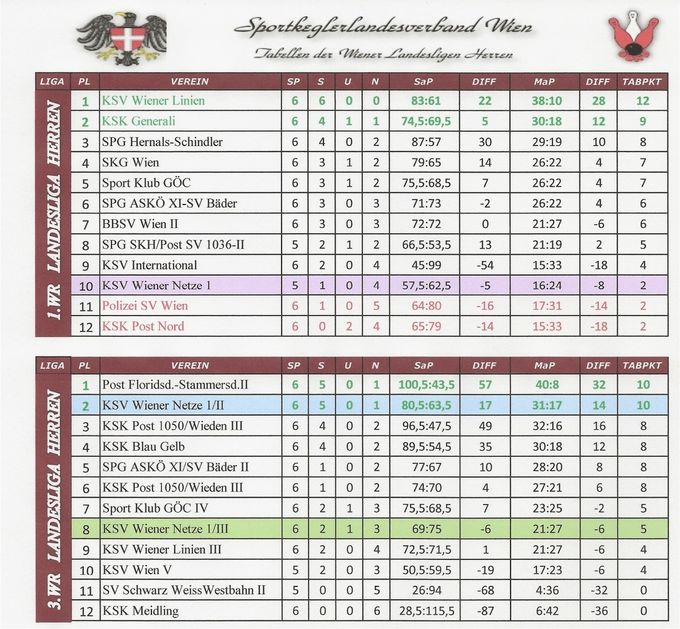 Runde: H06