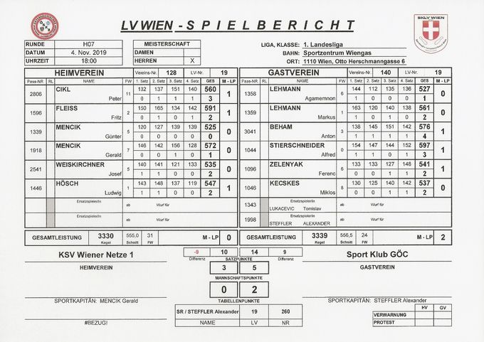 Bestleistung: FLEISS Fritz 591 Kegel
