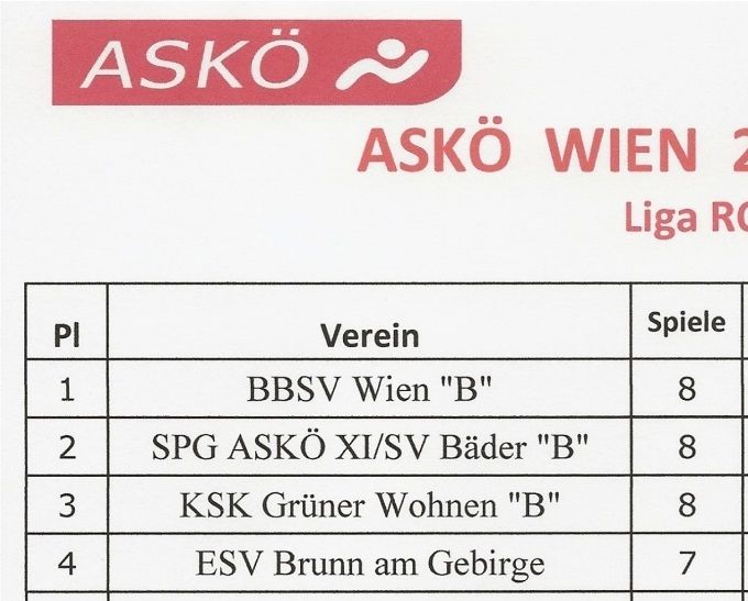 Runde: 7