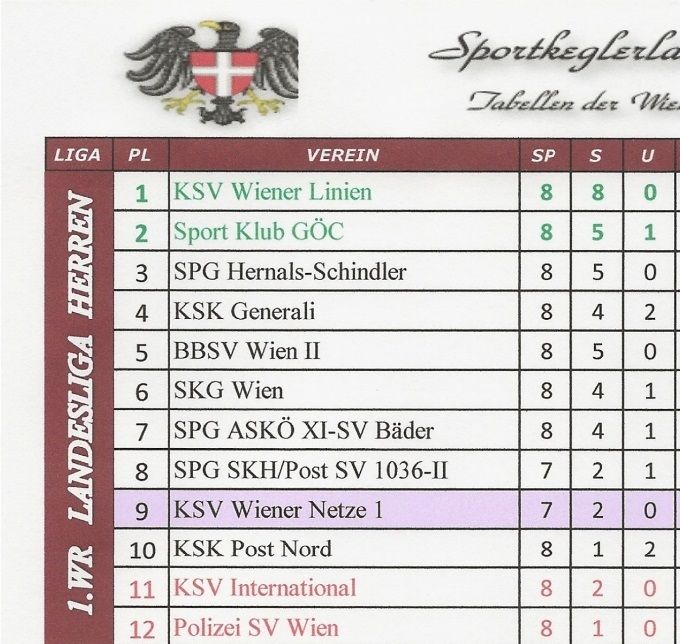 Runde: H08