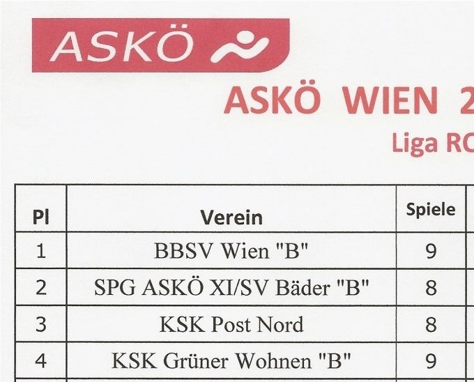 Runde: 8