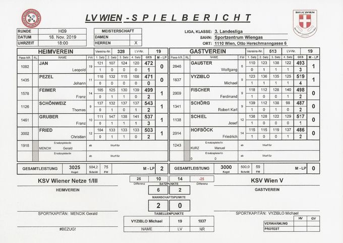 Bestleistung: SCHÖNWEIZ Thomas 543 Kegel