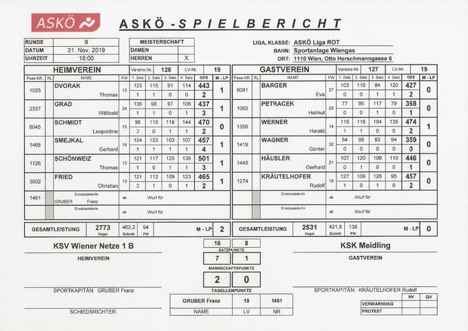 Bestleistung: SCHÖNWEIZ Thomas 501 Kegel
