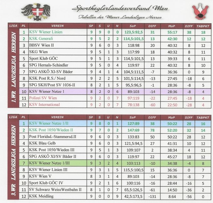 Runde H09