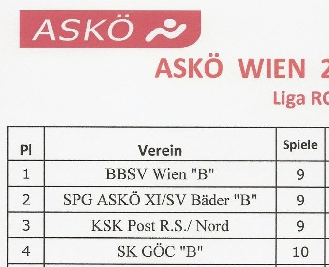 Runde 9