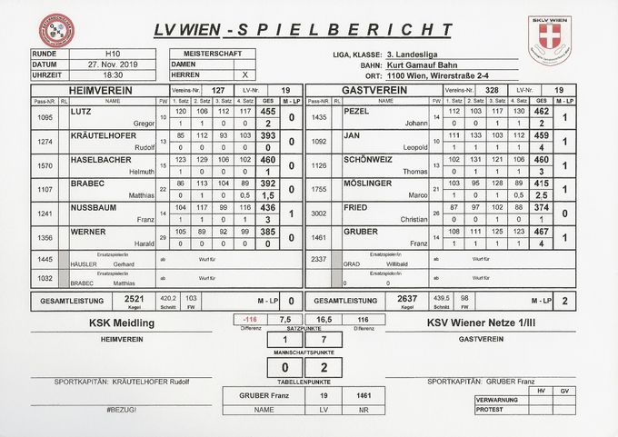 Bestleistung: GRUBER Franz 467 Kegel