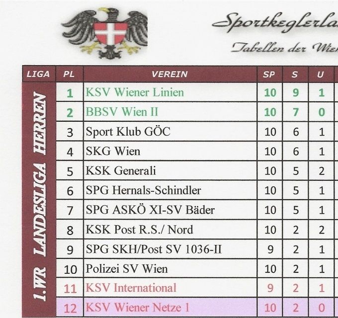 Runde H10