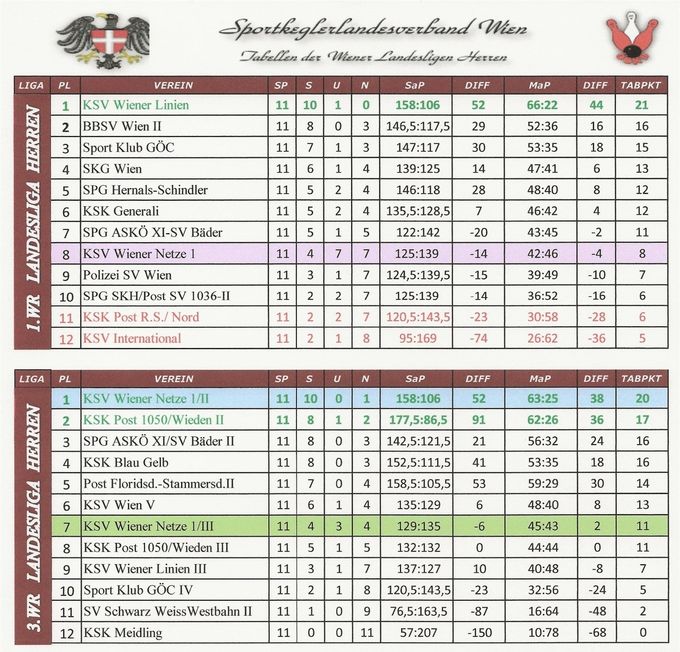 Runde: H11