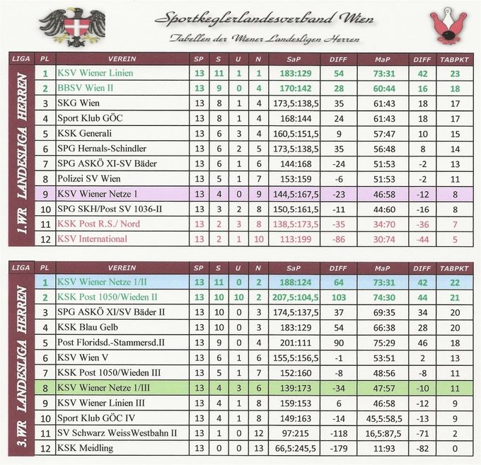 Runde: F02