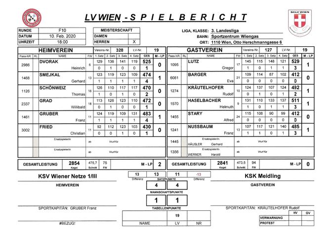 Bestleistung: DVORAK Heinrich 525 Kegel
