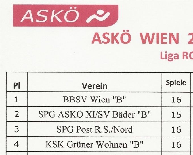 Runde: 23