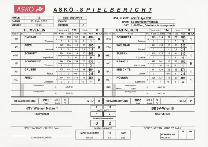 Bestleistung: SCHÖNWEIZ Thomas 535 Kegel