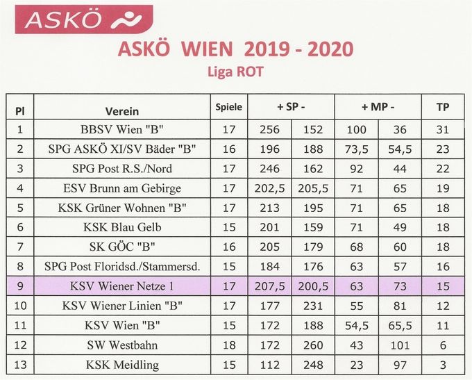 Runde: 16