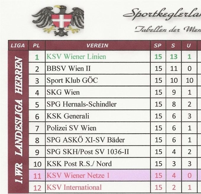 Runde: F03