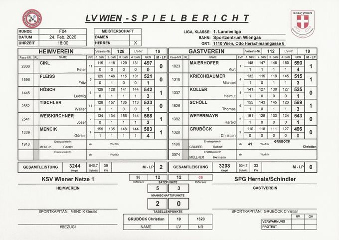 Bestleistung: MENCIK Günter 583 Kegel